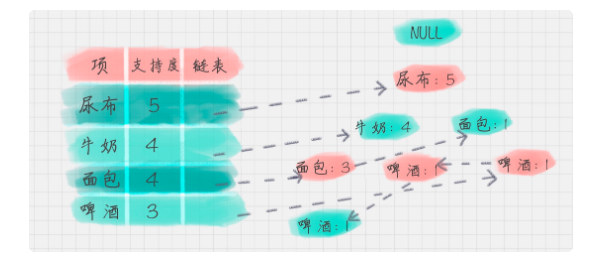 http://dust-csdn.oss-cn-beijing.aliyuncs.com/Spark/FG2.png