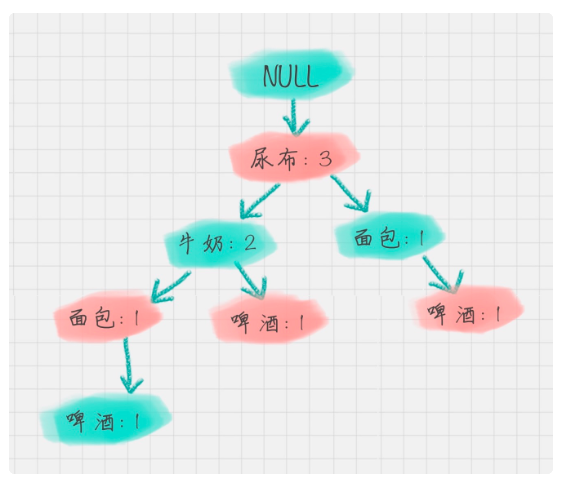 http://dust-csdn.oss-cn-beijing.aliyuncs.com/Spark/FG3.png