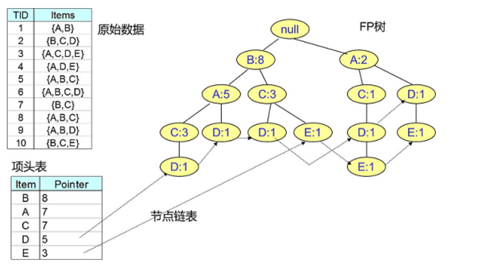 http://dust-csdn.oss-cn-beijing.aliyuncs.com/Spark/FG4.png